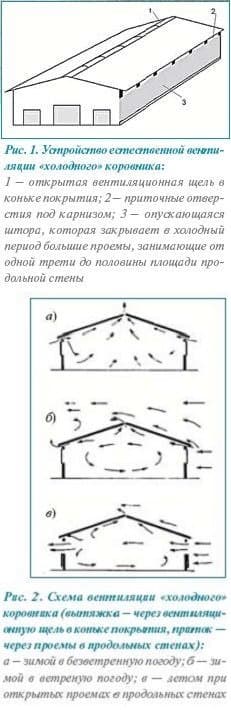 <"Холодное содержание молочных коров"/>